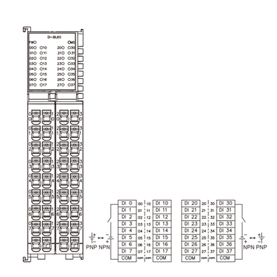 FX20-DI-BL60 ELCO IP20 MODULAR I/O SYSTEM, FX20-SUBMODULE, INPUT MODULE, 32-CHANNEL, PNP/NPN, DIN 35 MM RAIL INSTALLATION
